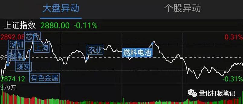 爆炒“熄火” 深中华A止步12连板