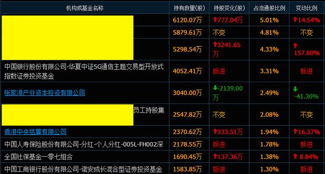 多只公募重仓个股，被调出港股通标的！会有什么影响？