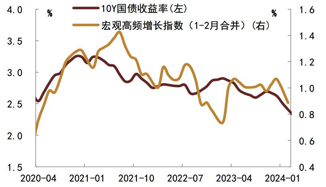 降息预期“降温” 美国股债未现开门红