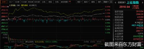 【美股盘前】三大期指齐涨；受财报提振，英特尔涨超7%，亚马逊涨超6%；发布盈利预警，赛诺菲大跌超17%；BP公司斥资1亿美元订购特斯拉超高速充电器