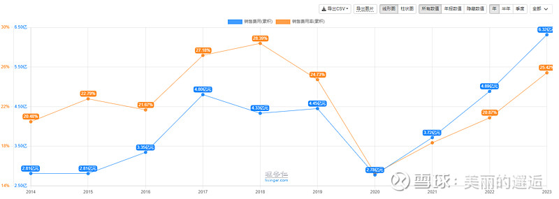 中远海控2023年净利润预降78%