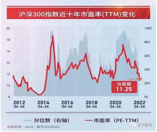 ETF规模速报 | 沪深300ETF又现大额资金流入，份额创历史新高