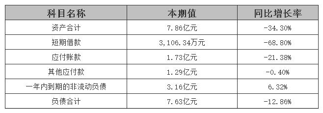 昆仑信托时隔一月再遭监管处罚 2023年亏损7.86亿元