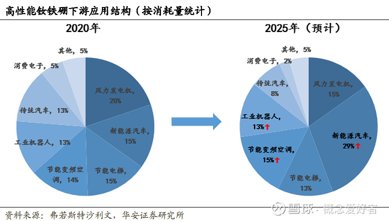 海外需求高涨 重卡产业迎结构性成长机遇