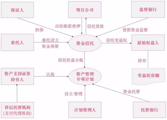 信托资产规模增至22.64万亿元 5.75万亿元资金投向证券市场