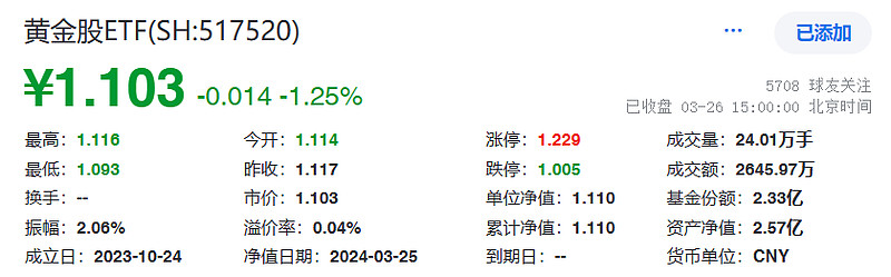 创新药沪深港ETF（517110）大跌点评