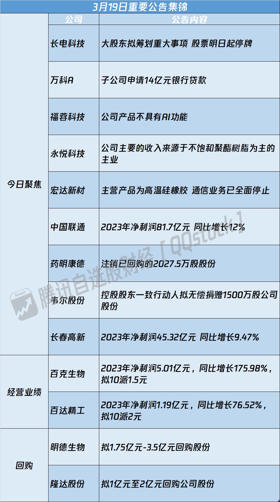 双良节能2023年净利润14.8亿-16.2亿元 同比预增超五成