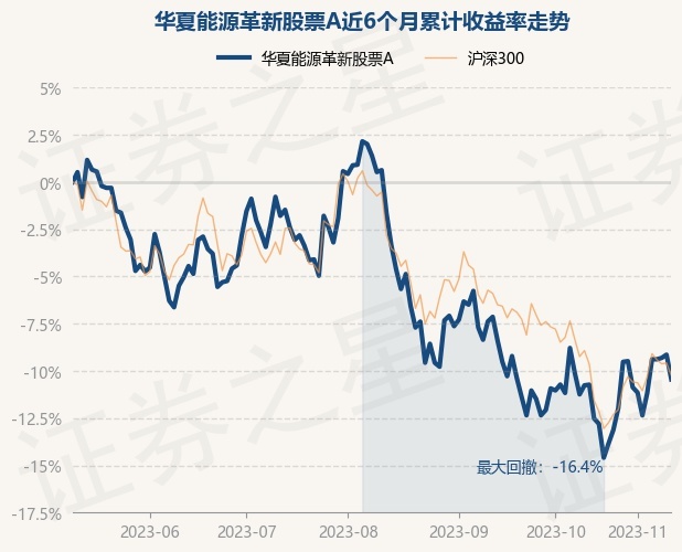 四季报陆续发布 债券基金份额大幅增加