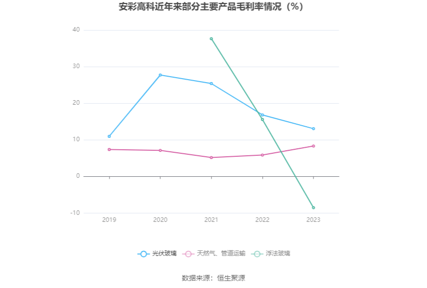 宁夏同心农商银行2023年增收不增利 净利同比降7.41%