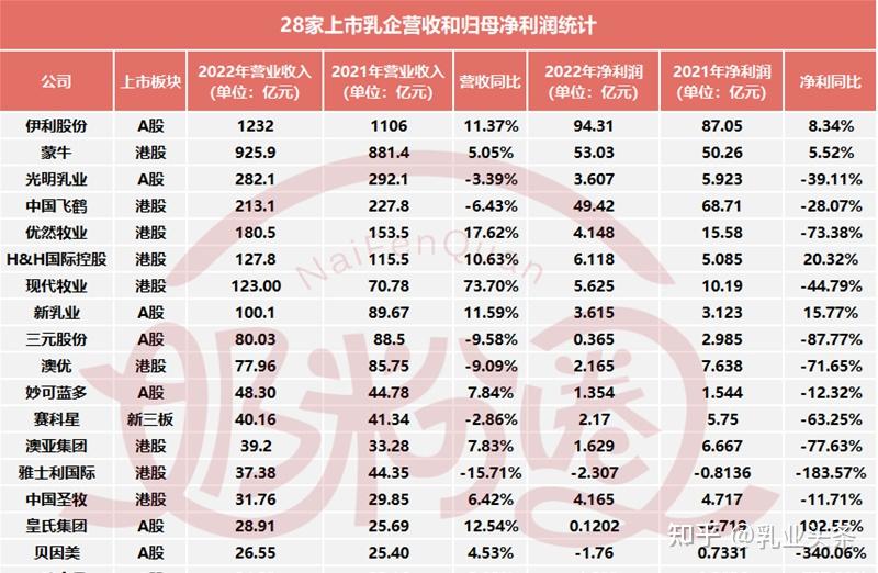 雅迪控股2023年毛利率减少6.6% 收入增长速度较前两年有所放缓