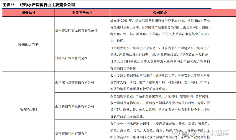 天马科技：预计2024年出鱼量较去年有大幅增长