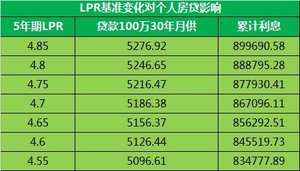 1月LPR报价继续“按兵不动” 一季度或仍存降息可能