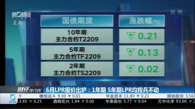 1月LPR报价继续“按兵不动” 一季度或仍存降息可能