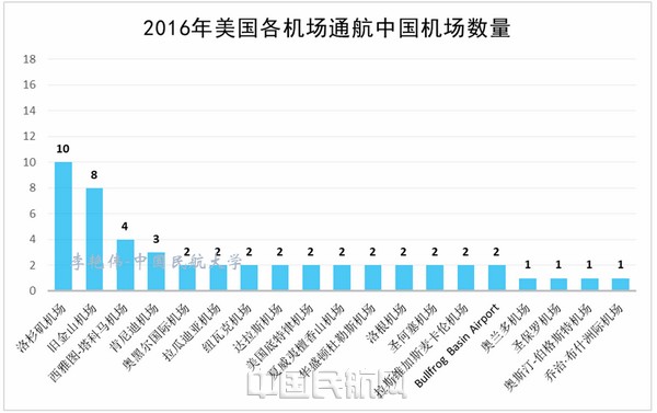 国庆民航数读 | 厦门机场航班大增7倍 哈尔滨泉州增3倍 二三线城市成旅客新宠