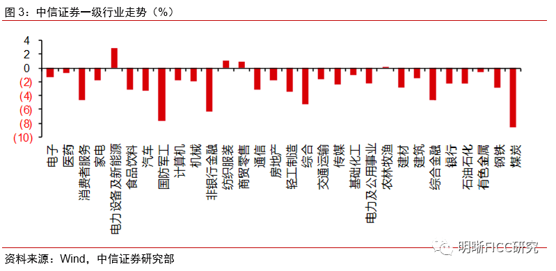 ETF投资周报丨A股喜迎周线四连阳，红利相关ETF仍是主线！