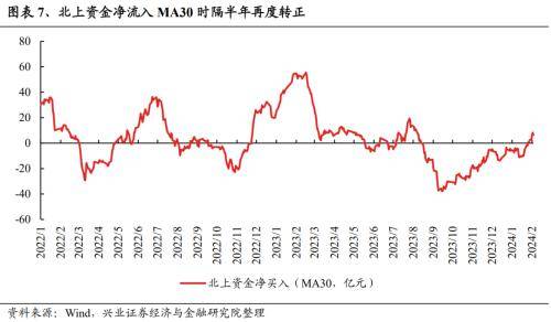 ETF投资周报丨A股喜迎周线四连阳，红利相关ETF仍是主线！