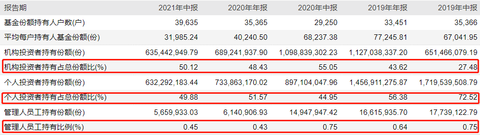 500万降到30万！摩根基金旗下多只QDII同天调整大额申购，原因是……