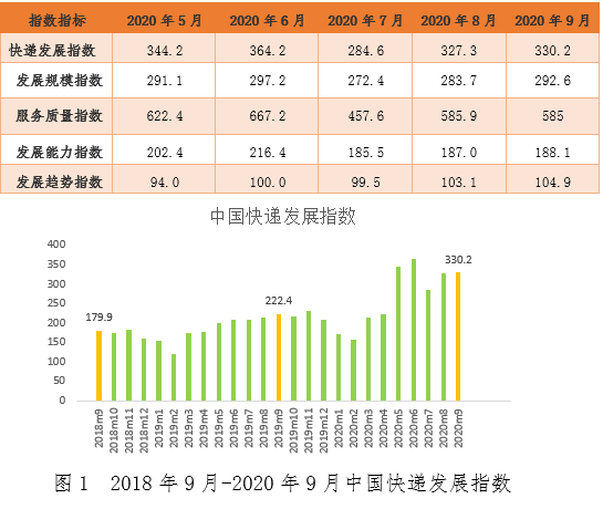 国家邮政局：前2个月快递业务量完成232.6亿件 同比增长28.5%