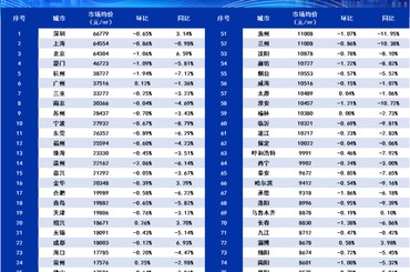 新年伊始上市银行董监高增持忙