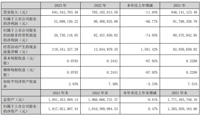 半年内两次股权转让单价差超20% 晶科电子被追问是否存在利益输送