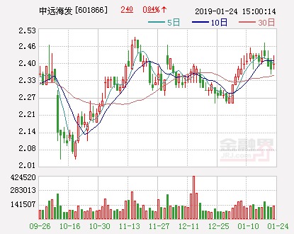 中集车辆拟斥资11亿港元回购H股 将申请从联交所退市