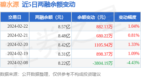 滨海能源再跨界 39.83亿元投建晶硅光伏产业