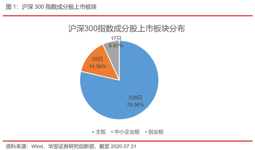 ETF规模速报 | 华泰柏瑞沪深300ETF规模突破2000亿，净流入额超15亿元