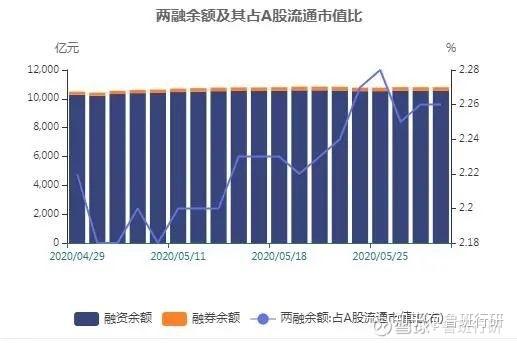 两融余额持续回升，怎么看？