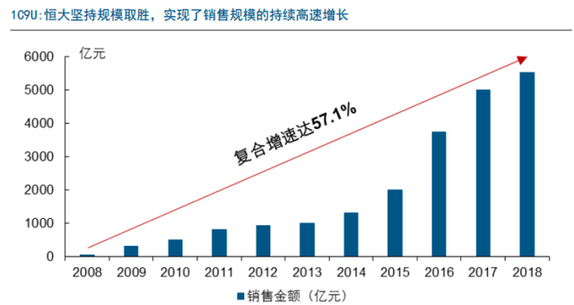 龙湖集团期末综合借贷总额同比下降7.4% 管理层表示将继续压降负债