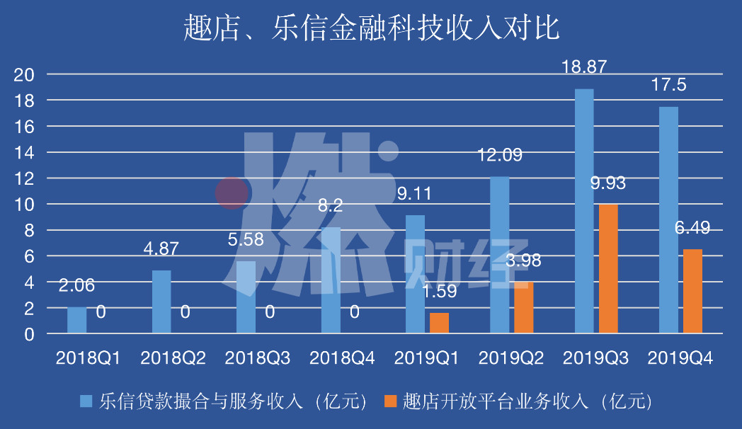 乐信发布2023年财报：营收131亿元同比增长32%