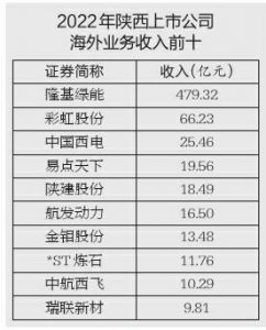 俄罗斯工程院外籍院士严群：良率不高是制约国内OLED产业盈利的关键