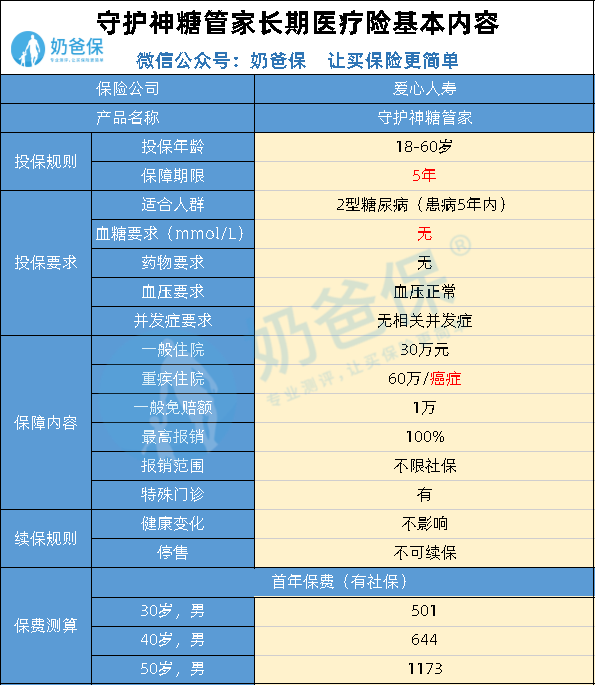 美年健康推出面向“带病人群”百万住院保险保障方案 通过医保结算赔付比例100%