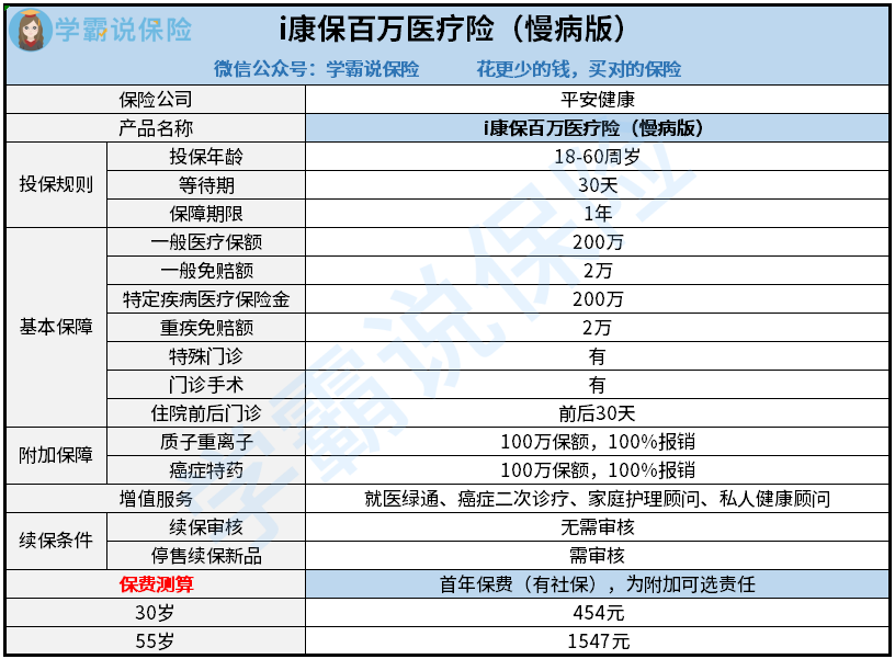 美年健康推出面向“带病人群”百万住院保险保障方案 通过医保结算赔付比例100%