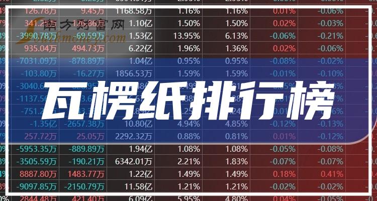 上海银行发布2023业绩快报：营收同比下降4.80% 归母净利同比增长1.19%