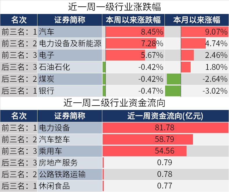 A股震荡筑底 积极因素逐渐积累