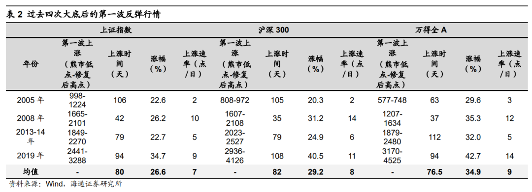 A股震荡筑底 积极因素逐渐积累