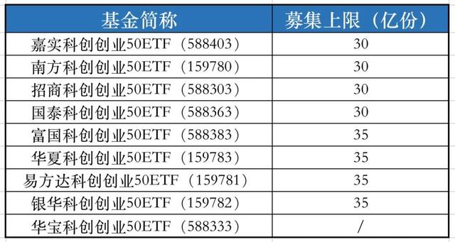 又见REITs一日售罄；公募基金降费持续进行中，有新发产品认购费率仅0.1折