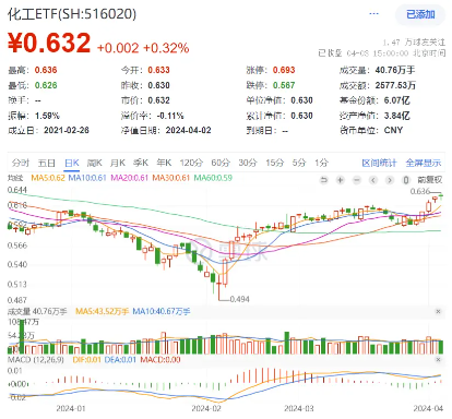 业绩向好+GDC将召开等多重利好催化，游戏ETF大涨逾4%