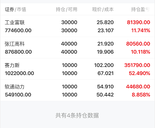 别看AI涨得欢，今天基金涨幅榜前5名持仓都是医药