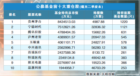 别看AI涨得欢，今天基金涨幅榜前5名持仓都是医药