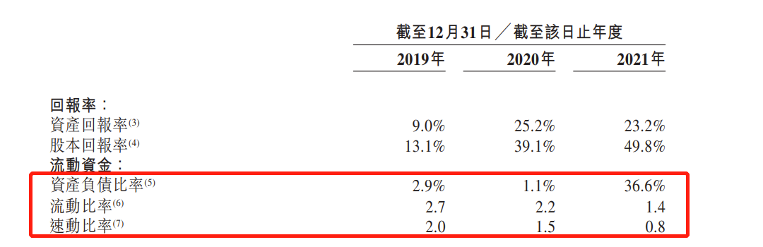 七牛智能再递表港交所：预计2024年仍录得净亏损 优质用户增长遭遇瓶颈