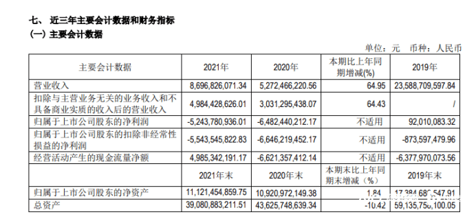 生猪养殖上市公司去年业绩普遍预亏