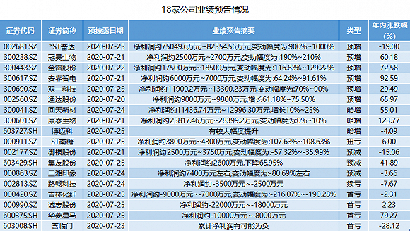 生猪养殖上市公司去年业绩普遍预亏