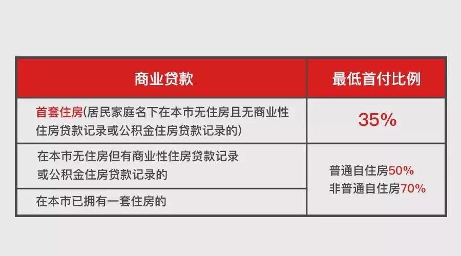 取消限购限售！环京楼市迎来重磅利好，不过开发商称“挺平静的，早已执行”