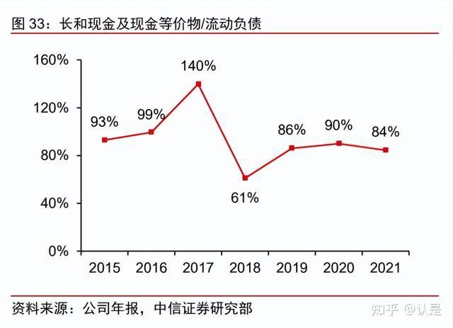 争相配置的高股息资产，很多人可能没选对