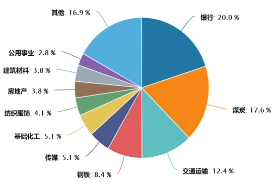 争相配置的高股息资产，很多人可能没选对