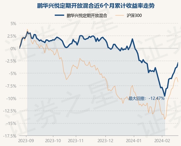 重仓股全线大涨，恒生前海兴享混合净值竟然下跌，什么情况？