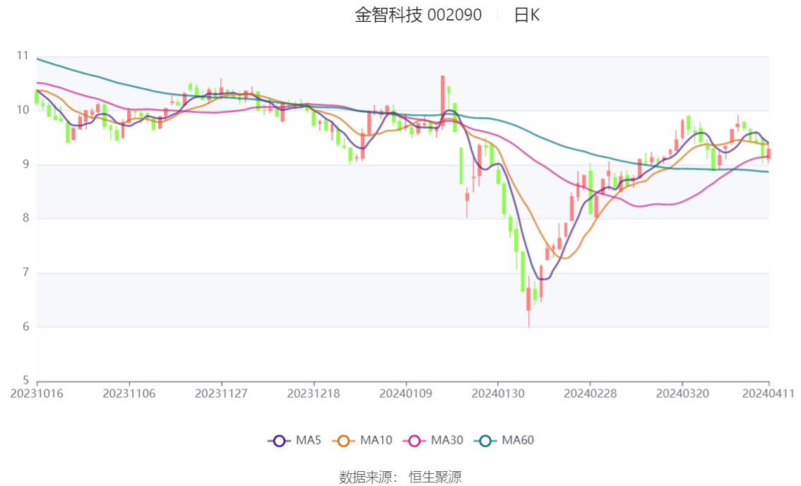 晶科科技2023年净利润预增超50%