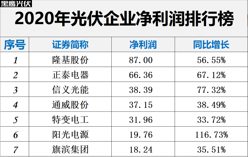 晶科科技2023年净利润预增超50%