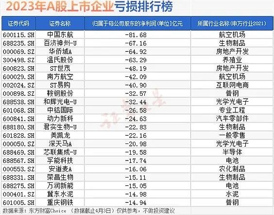 计提大额商誉减值，天融信2023年预计亏损3亿元至4.5亿元